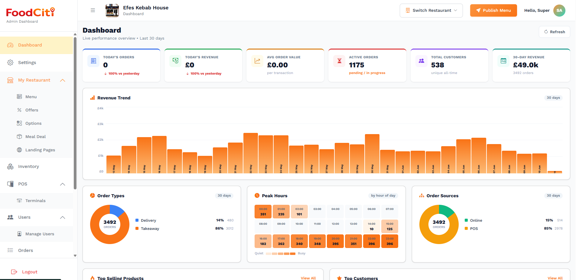 It all starts in your admin panel